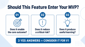 Three filters for selecting MVP features based on core outcomes, critical risks, and useful learning.